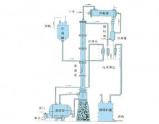 <b>本裝置適用于制藥、食品、輕工、化工等行業(yè)的稀酒精回收。也適用于甲醇等其他溶媒的蒸餾。本裝置根據用戶(hù)的要求，可將30℃左右的稀酒精蒸餾至90℃-95℃酒精，成品酒精度要求越高</b>